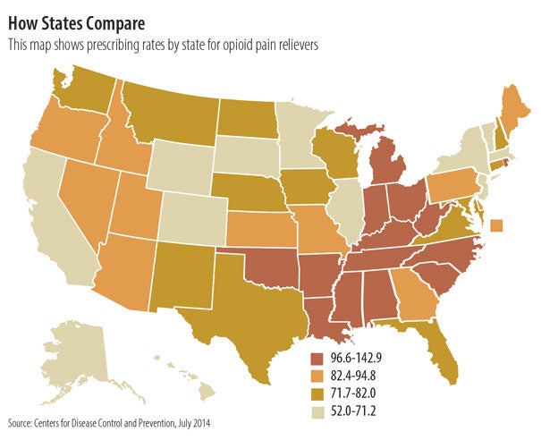 How states compare