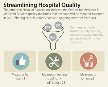 Streamlining Hospital Quality Chart