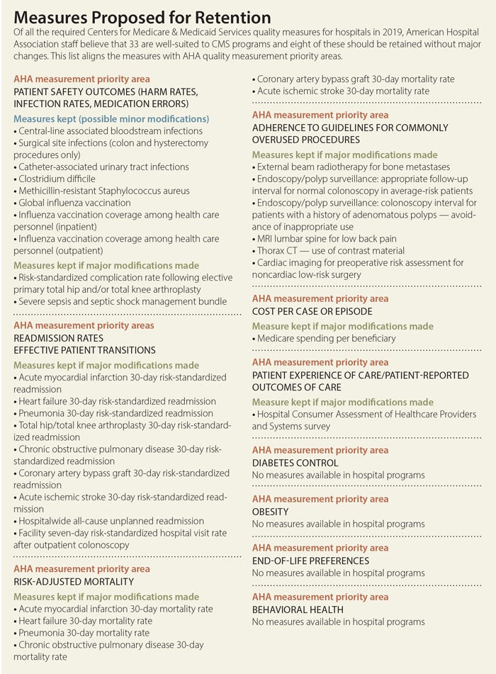 Measures Proposed for Retention Chart