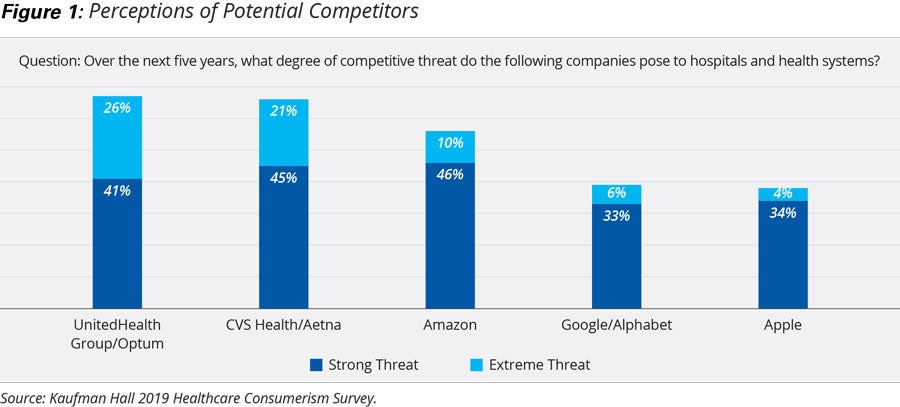 kaufman hall chart perceptions of potential competitors