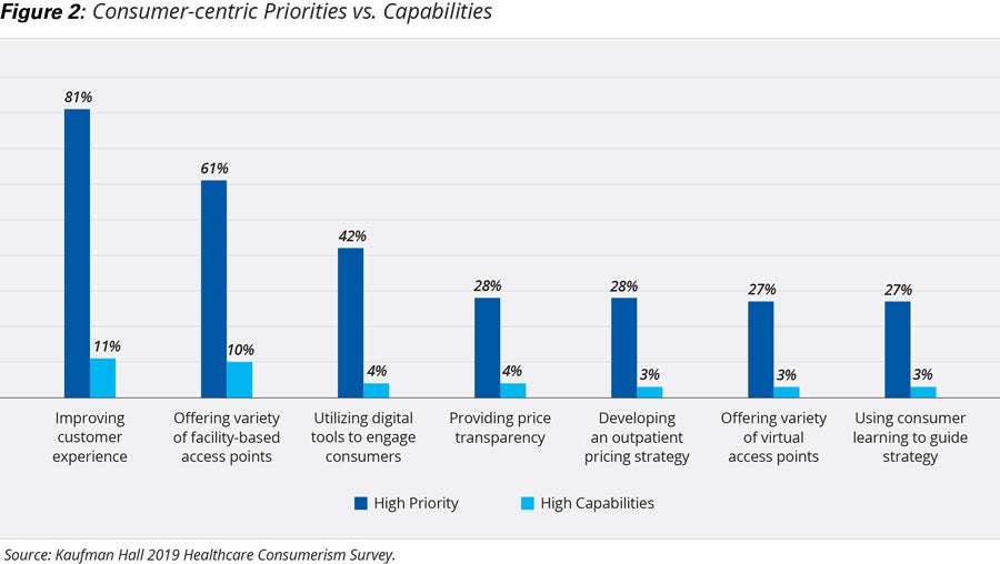 kaufman hall chart Consumer-centric Priorities vs. Capabilities