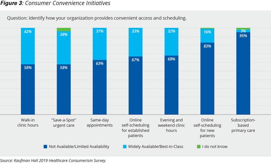 kaufman hall chart Consumer Convenience Initiatives