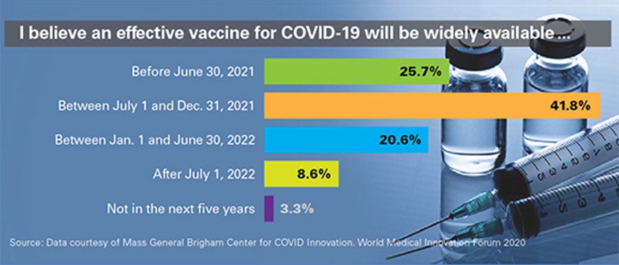 covid-19 vaccine chart
