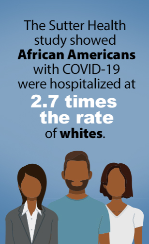 african american covid-19 hospitilization rates graphic