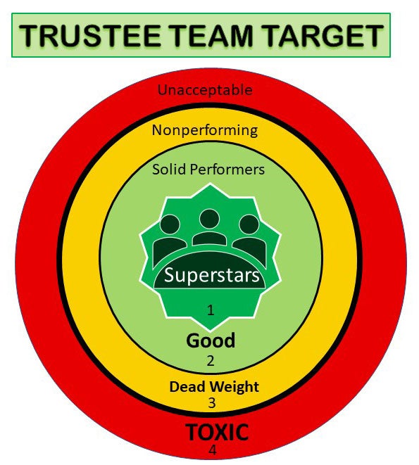 trustee team target graphic