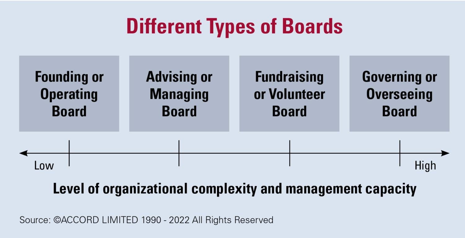 types of boards graphic