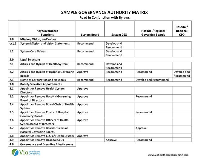 Sample Governance Authority Matrix