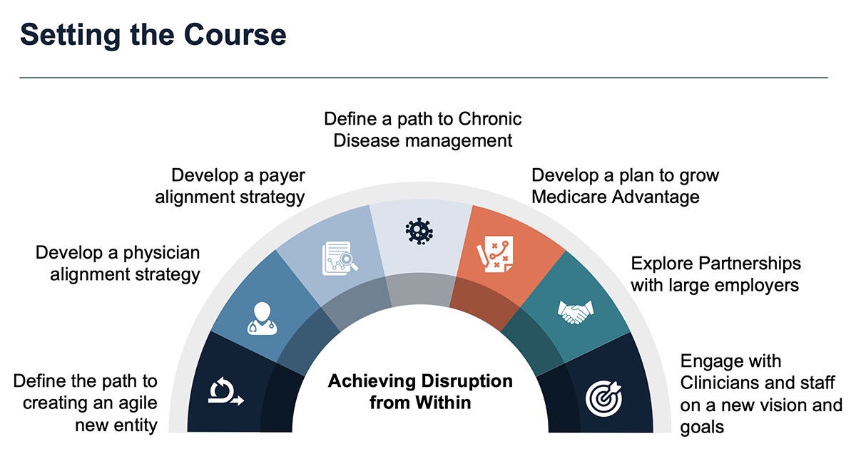 setting the course bdc advisors graphic