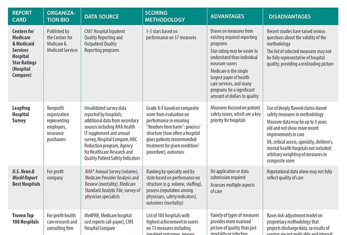 scorecard table