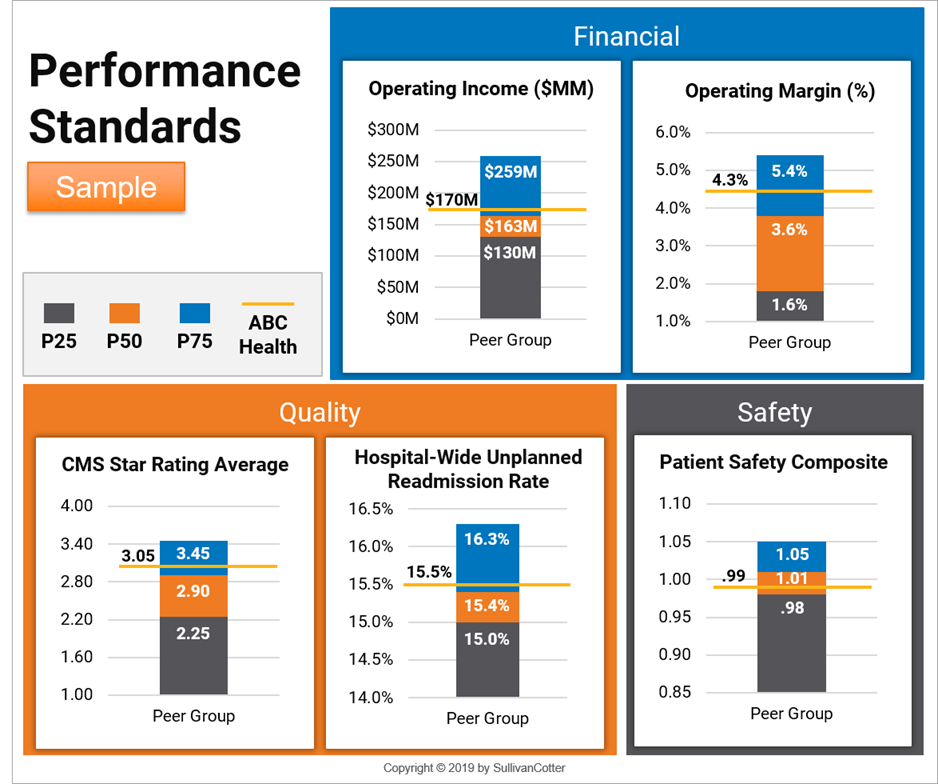 sample-performance-standards-for-evaluating-annual-incentive-plans