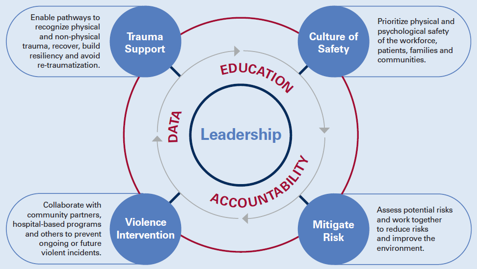 Building The Board: Safety