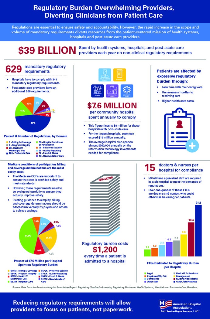 Regulatory Burden Overwhelming Providers Image